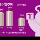 티머니, SKT 고객 흘린돈 모아서 뭐하니 이미지