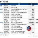주용개발 | 뉴스로 배우는 세상 20241209