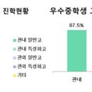 광양와우초등학교 이미지