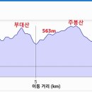 충주회식당 이미지