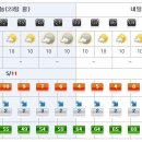 [제주도날씨] 이번주 제주도 주간날씨 12/23~2014년1월1일 이미지