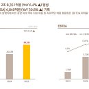[25년 2분기]클래식기타 계속반 이미지