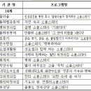 천주교 순례길 - 김대건길 이미지