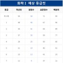 대치스파르타독서실 이미지