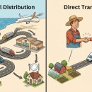 샛별축산 | 농부님과 직거래하는 '맛있는' 기후 행동