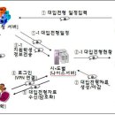 2014학년도 대입전형자료(학교생활기록부)온라인제공 시행계획_상세자료 이미지