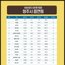 중앙동-1 이미지