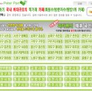 피터팬짐 이미지