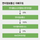 엠정보통신 이미지