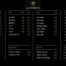 라포레숲
