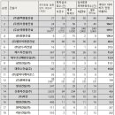 정우건설(합)