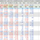 유한회사글로벌부동산중개법인 | 코스피/코스닥 주식 장 정리 2026년 02월 24일