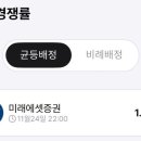 295 | 에임드바이오 매도 후기(+295%)(+65,457)