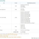 외국어로서의 한국어학개론 이미지