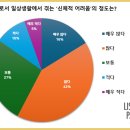페이션츠 카카오 검색결과