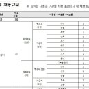 주식회사 대진유통 이미지