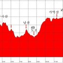 석인1리 이미지