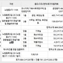 와이에스엠(주) 이미지