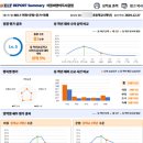 이알씨영어독서클럽영어교습소 - 북구 청계로 27 | 이알씨영어독서클럽영어교습소