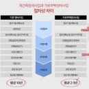 동남정비 이미지