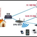 스마트폰의 무선 인터넷 사용 방식 : 3G / 4G / 와이파이 이미지