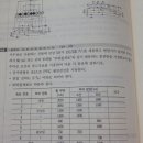 과년도 질문입니다 이미지