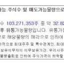 에스디에너지