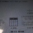 게이트로 만든 전동기 기동 자기 유지 회로 이미지