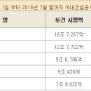 대운엔지니어링 이미지
