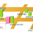 제24기 초등 통합/수학가베 지도자교육 (부산 2010/5/2 일요일)-양정청소년수련원 이미지