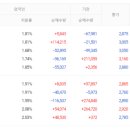 대우케미칼 이미지