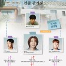 남과여(스포있음, 결말) _ 남과여 드라마 웹툰 비교 등장인물 캐스팅 남과여 출연진 정보 공식영상 남과...