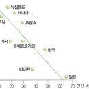 동아식품 이미지