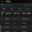 칸스쿠버리조트 네이버블로그