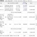 원흥리 마을회관 이미지