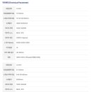 신성물산 네이버블로그