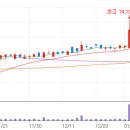 SK케미칼 주가 하락 이유와 주가 전망
