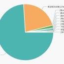 인송중학교 이미지