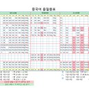 중국어 이미지
