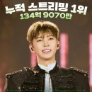 10년 묵은 체증이 이미지