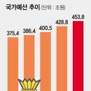 예산슈퍼 이미지