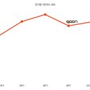 가온산업 이미지