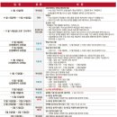 밀레니엄프로젝트 | [대구독학재수학원 잇올스파르타 시지센터] 제22회 학교프로젝트 후기