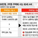 신 맞춤형 주택연금 가입조건,수령액 등-내집연금 3종세트 이미지