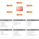 진아소프트 이미지