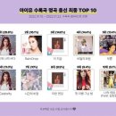 (주)아이유 이미지