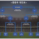 2022년 충남 협회장배 축구대회 및 전국소년체전 선발전(수정) 이미지