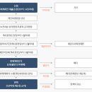 법무법인창해 이미지