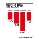 per17고2931 | (11월-06) 28/Nov/2025 역대급 실탄 채운 빅파마, 성공률 높은 바이오에 베팅 外
