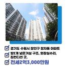 화서역우방센트럴파크 공인중개사사무소 이미지